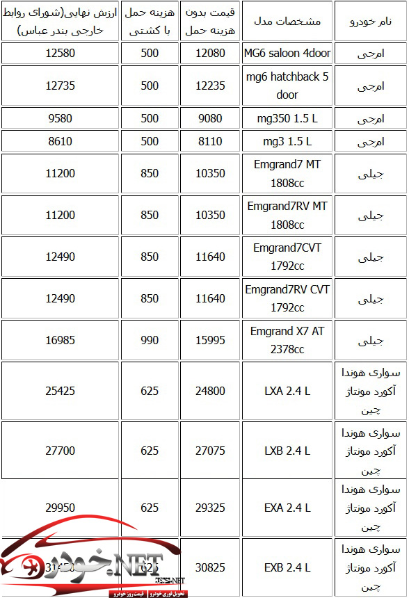 ارزش خودروهای چینی ام جی و جیلی و هوندا آکورد چینی در گمرک